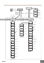 Preview for 11 page of Omron E5ZN Series Manual