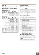 Preview for 12 page of Omron E5ZN Series Manual