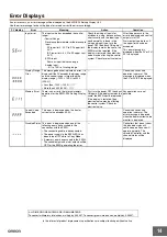 Предварительный просмотр 14 страницы Omron E5ZN Series Manual