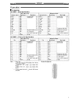 Preview for 5 page of Omron E6C-N - Datasheet