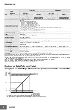 Preview for 4 page of Omron E9NC-AA0 Manual