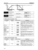 Preview for 74 page of Omron EasySpeed 3G3JE User Manual