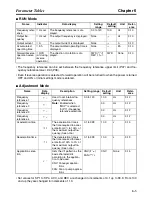 Preview for 115 page of Omron EasySpeed 3G3JE User Manual