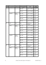 Preview for 72 page of Omron eCobra 600 User Manual