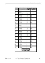 Preview for 77 page of Omron eCobra 600 User Manual