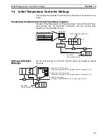 Preview for 32 page of Omron EJ1 - 07-2008 Operation Manual