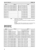 Preview for 61 page of Omron EJ1 - 07-2008 Operation Manual