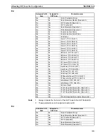 Preview for 74 page of Omron EJ1 - 07-2008 Operation Manual