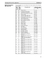 Preview for 76 page of Omron EJ1 - 07-2008 Operation Manual