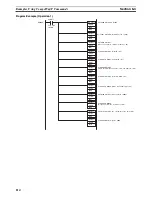 Preview for 133 page of Omron EJ1 - 07-2008 Operation Manual