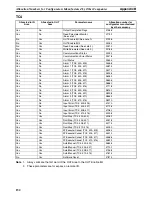 Preview for 171 page of Omron EJ1 - 07-2008 Operation Manual