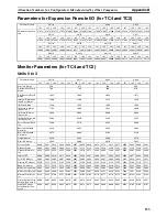 Preview for 172 page of Omron EJ1 - 07-2008 Operation Manual