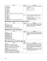 Предварительный просмотр 15 страницы Omron EJ1 EtherCAT User Manual