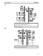 Предварительный просмотр 42 страницы Omron EJ1 EtherCAT User Manual