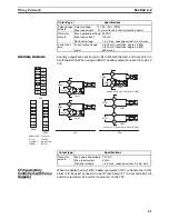 Предварительный просмотр 46 страницы Omron EJ1 EtherCAT User Manual