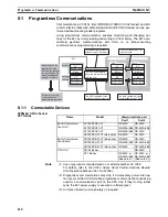 Предварительный просмотр 141 страницы Omron EJ1 EtherCAT User Manual