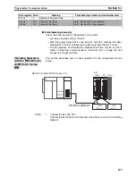 Предварительный просмотр 150 страницы Omron EJ1 EtherCAT User Manual