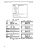 Preview for 233 page of Omron EJ1 EtherCAT User Manual