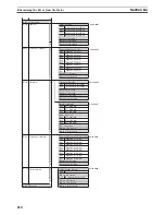 Предварительный просмотр 235 страницы Omron EJ1 EtherCAT User Manual