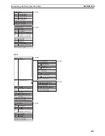 Предварительный просмотр 236 страницы Omron EJ1 EtherCAT User Manual