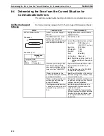 Preview for 237 page of Omron EJ1 EtherCAT User Manual