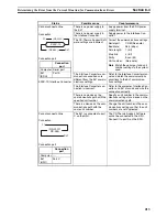 Предварительный просмотр 238 страницы Omron EJ1 EtherCAT User Manual