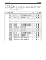 Preview for 258 page of Omron EJ1 EtherCAT User Manual