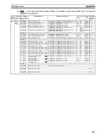 Предварительный просмотр 262 страницы Omron EJ1 EtherCAT User Manual