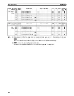 Preview for 267 page of Omron EJ1 EtherCAT User Manual