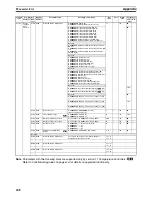 Preview for 273 page of Omron EJ1 EtherCAT User Manual