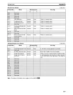 Preview for 282 page of Omron EJ1 EtherCAT User Manual