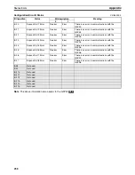 Preview for 283 page of Omron EJ1 EtherCAT User Manual