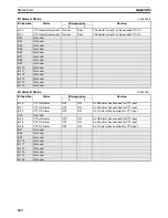 Preview for 285 page of Omron EJ1 EtherCAT User Manual