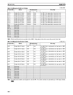 Preview for 287 page of Omron EJ1 EtherCAT User Manual