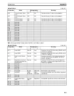 Preview for 288 page of Omron EJ1 EtherCAT User Manual