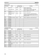 Предварительный просмотр 291 страницы Omron EJ1 EtherCAT User Manual