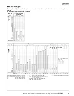 Предварительный просмотр 5 страницы Omron EJ1C-EDUA-NFLK Datasheet