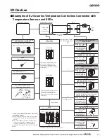 Preview for 17 page of Omron EJ1C-EDUA-NFLK Datasheet