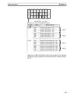 Предварительный просмотр 66 страницы Omron EJ1G User Manual