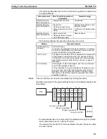 Preview for 102 page of Omron EJ1G User Manual