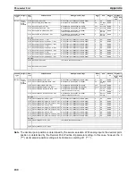 Preview for 201 page of Omron EJ1G User Manual