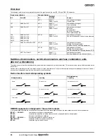 Предварительный просмотр 4 страницы Omron EN 60947 - Datasheet