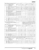 Preview for 5 page of Omron EN 60947 - Datasheet