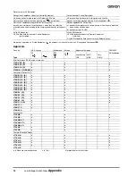 Предварительный просмотр 12 страницы Omron EN 60947 - Datasheet