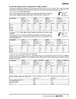 Preview for 13 page of Omron EN 60947 - Datasheet