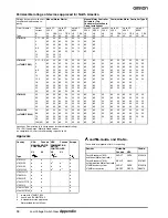 Предварительный просмотр 14 страницы Omron EN 60947 - Datasheet