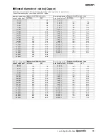 Preview for 19 page of Omron EN 60947 - Datasheet