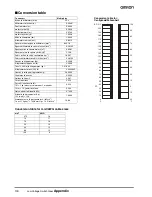 Preview for 20 page of Omron EN 60947 - Datasheet