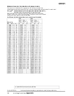 Preview for 22 page of Omron EN 60947 - Datasheet