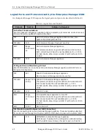 Preview for 42 page of Omron Enterprise Manager 2100 User Manual